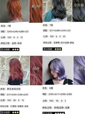 染颜色不会调配怎么办,染发怎么调色比例