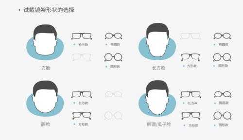 男生7种常见脸型，分别怎么戴眼镜才最帅,都有什么脸型图片女