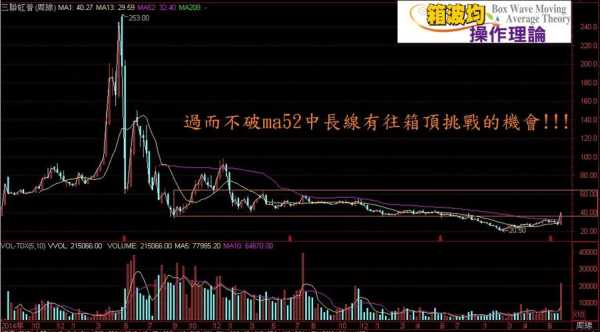 头板是什么（什么是涨停抢头板）