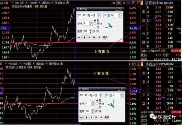 头板是什么（什么是涨停抢头板）