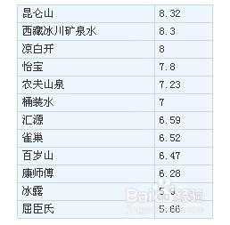 什么是弱酸性水（正常水也就是生活用水的pH值是多少）