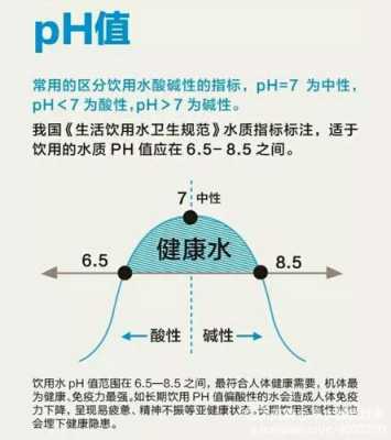 什么是弱酸性水（正常水也就是生活用水的pH值是多少）