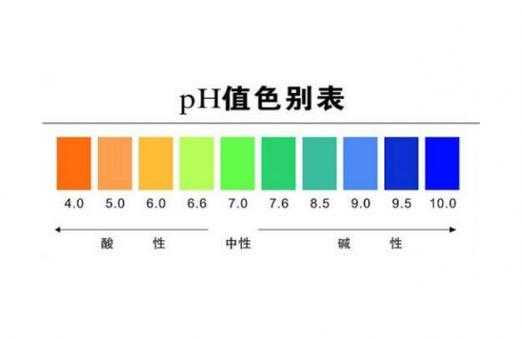 什么是弱酸性水（正常水也就是生活用水的pH值是多少）