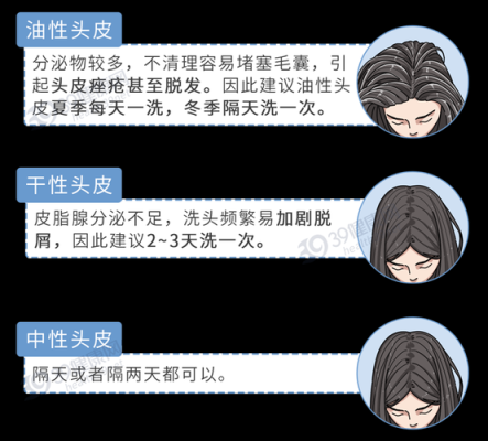 怎么控制头皮出油（头容易出油怎么洗）