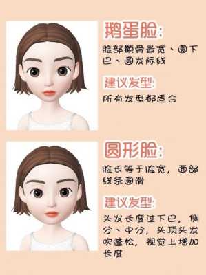 怎么判断适合什么发型（怎么判断适合什么发型）