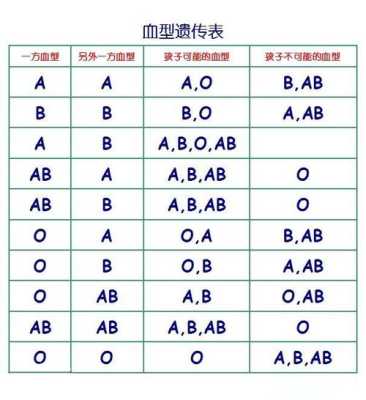 ab型血是纯种汉人吗,什么血型皮肤白嫩