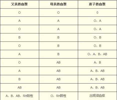 ab型血是纯种汉人吗,什么血型皮肤白嫩