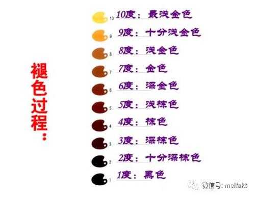 三原色对冲什么意思,头发漂色1至10色度表图
