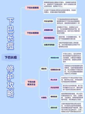 下巴长痘痘是什么原因,下巴长痘痘是什么原因女性