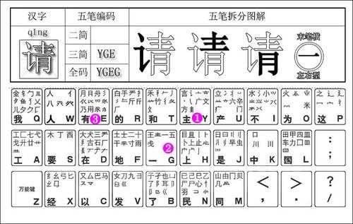 正确打马口方法,剃怎么打五笔