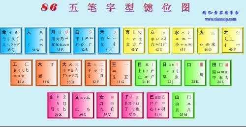 正确打马口方法,剃怎么打五笔