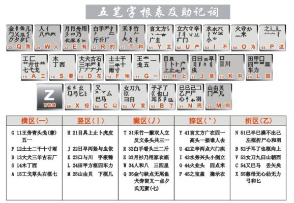 正确打马口方法,剃怎么打五笔