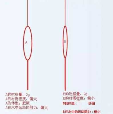 怎么剪克（吃铅一点八的浮漂剪多少克铅）