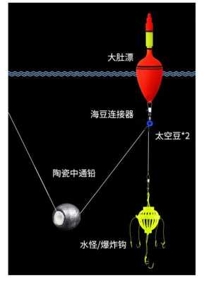 漂头怎么漂（漂头肉是哪里）