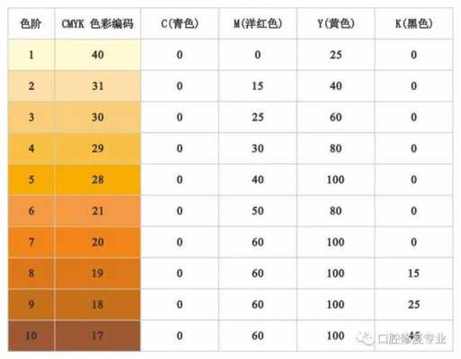 黄染是什么（黄褐色是啥色）