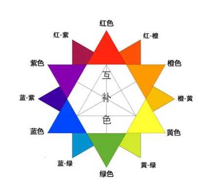 中棕色是什么颜色（紫色和棕色是对比色吗）