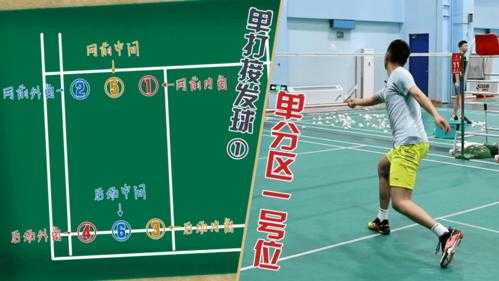 怎么样接发（怎么样接发球）