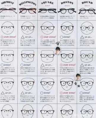 六种脸型配眼镜,