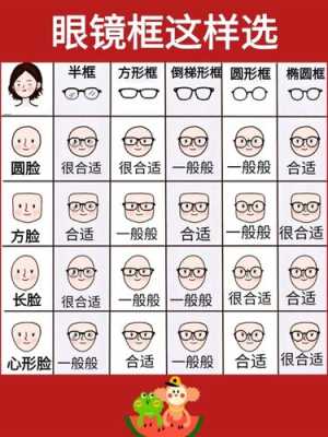 六种脸型配眼镜,