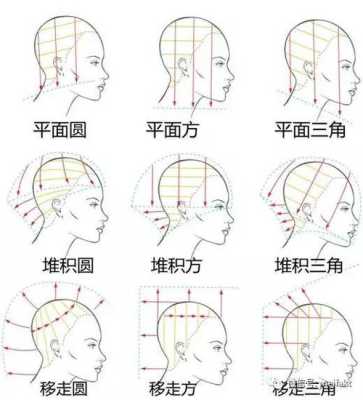 什么是方圆三角,什么是方圆三角剪发理论
