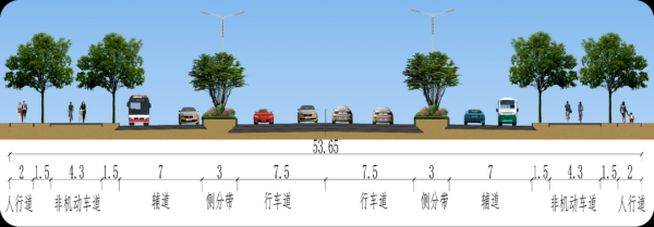 什么是侧分（什么是侧分带）