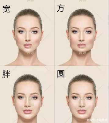 什么是圆方脸（脸宽脸圆是什么脸型）