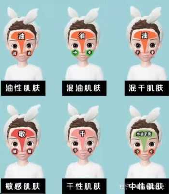 怎么测自己是什么脸型（专柜怎么测试自己脸是干皮还是油皮）