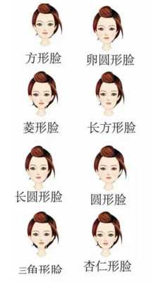 圆脸下巴尖是什么脸型（方圆脸下巴尖是什么脸型）