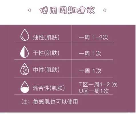 去角质霜怎么使用（去角质霜怎么使用方法）