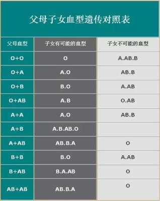 世界上哪个血型的人最少？哪个血型的人最多,世界上什么血型的人最少