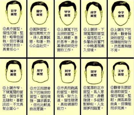 什么是申字脸（用来概括八种脸型的汉字是那八个字）