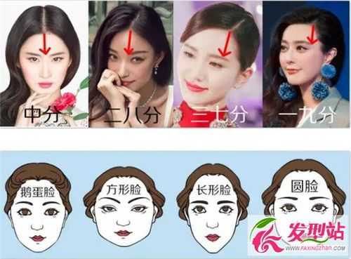 发线怎么分（发线怎么分好看）