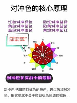 颜色对冲是什么意思（颜色对冲原理）