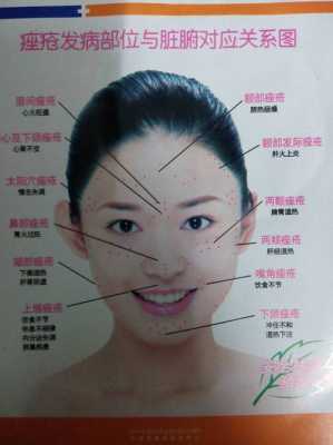 头部长痘痘是什么原因（头部长痘痘是什么原因?）