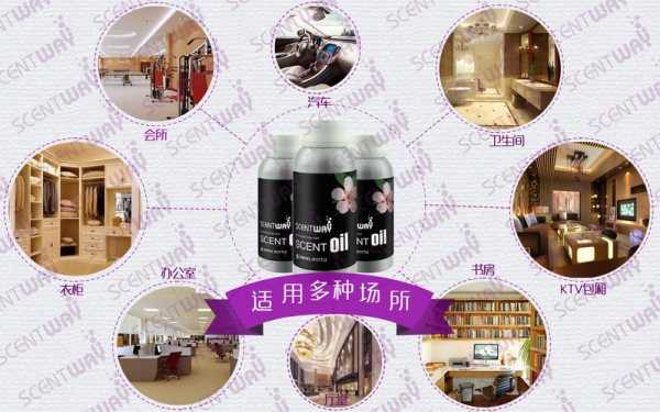 精油怎么调（加香机精油是怎么调的）
