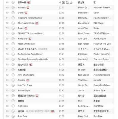 2017年最流行什么（16年17年最火歌曲）