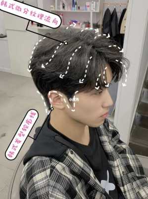 微分纹理烫怎么吹,烫的纹理怎么吹好看