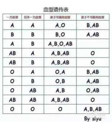 世界上哪个血型的人最少？哪个血型的人最多,什么血型人最少见
