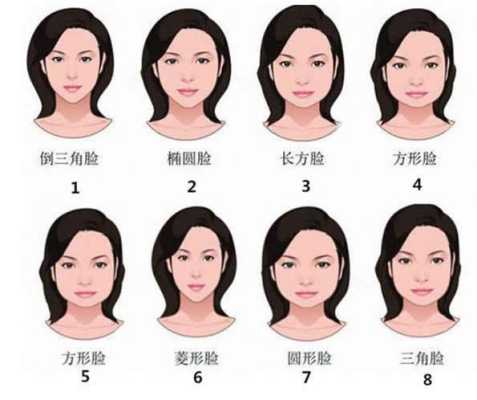 额头窄下巴尖是什么脸型（我想知道额头宽下巴短是什么脸型😢）