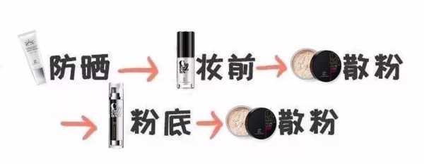 散粉使用方法和步骤,散粉怎么上妆