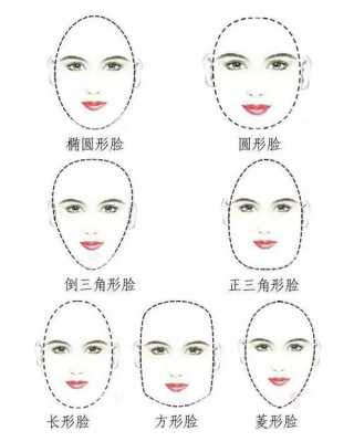 符合怎样特征的脸称为鹅蛋脸,鹅蛋脸是什么脸型