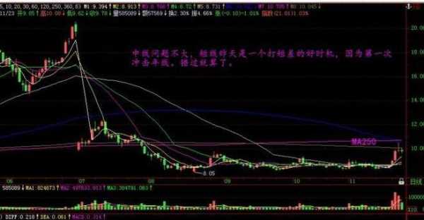 盘短是什么意思是什么（大智慧-2中，DDX大单动向中的黄线、粉线和绿线分别代表什么）