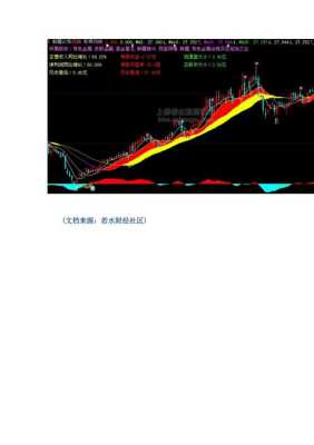 盘短是什么意思是什么（大智慧-2中，DDX大单动向中的黄线、粉线和绿线分别代表什么）