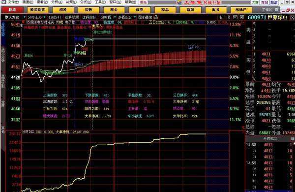 大智慧-2中，DDX大单动向中的黄线、粉线和绿线分别代表什么,盘短车什么意思