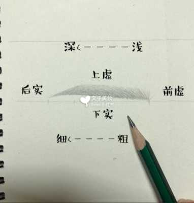 怎么画眉图解（怎么画眉图解视频）
