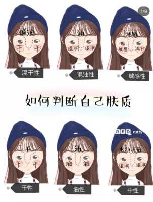 中性皮肤和混合性皮肤有什么区别,混合性皮肤是什么意思呢