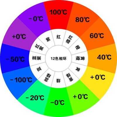 黄色的对冲色是什么（黄色的对冲色是什么颜色?）