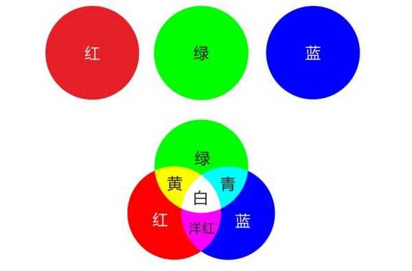 深红搭配什么颜色（红，深红，黄，橙黄，绿，深绿，淡蓝，深蓝都可以怎么配啊）