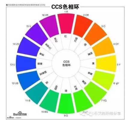 深红搭配什么颜色（红，深红，黄，橙黄，绿，深绿，淡蓝，深蓝都可以怎么配啊）