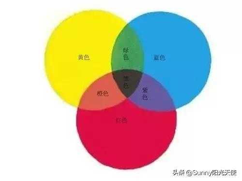 深红搭配什么颜色（红，深红，黄，橙黄，绿，深绿，淡蓝，深蓝都可以怎么配啊）